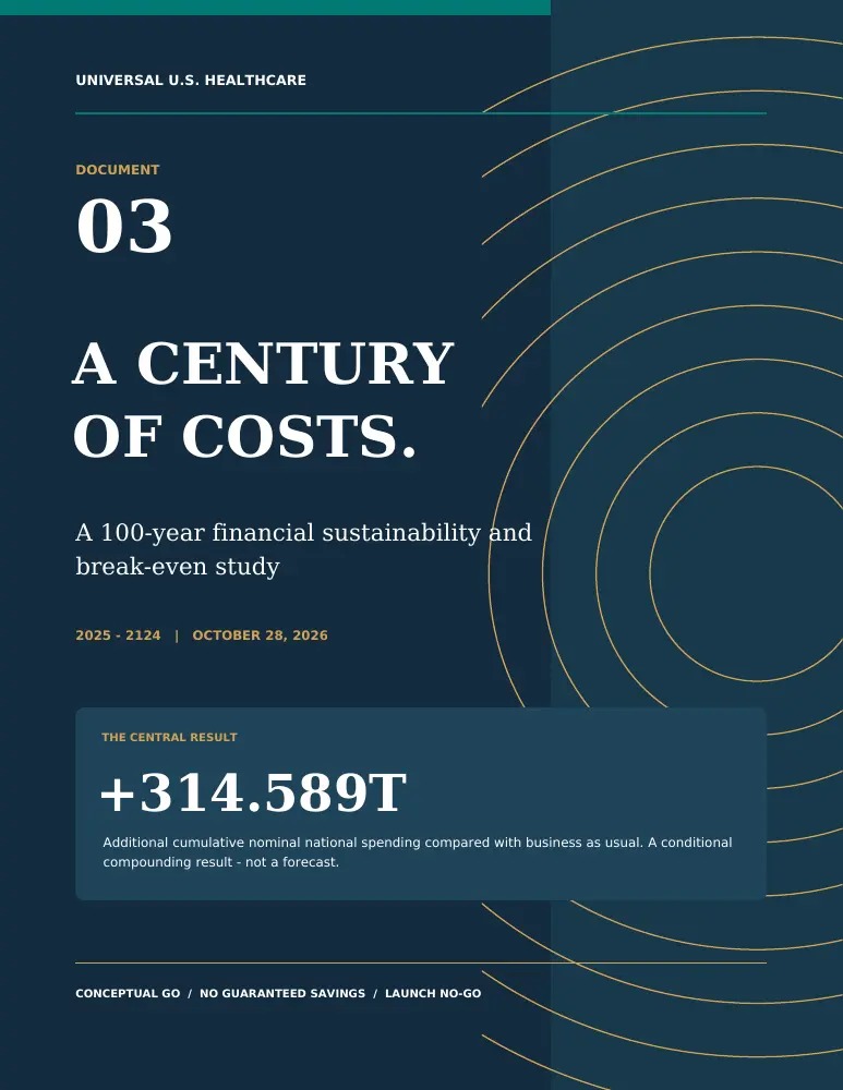 Actual cover of Document 3, 100-Year Financial Analysis